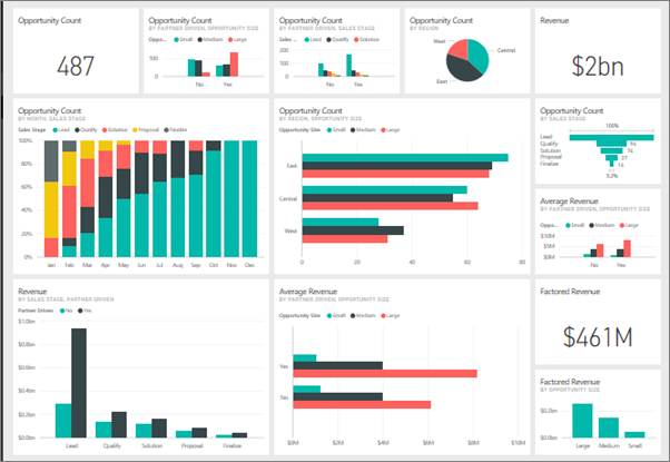 Power BI detailed analytical report