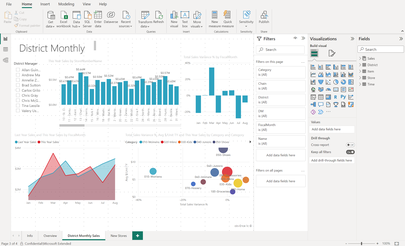 Power BI report – business intelligence summary